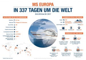 Übersicht. Foto: Hapag-Lloyd Cruises