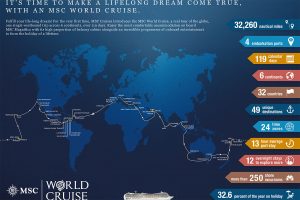 Infografik mit der Route zur World Cruise. Illustration MSC Cruises