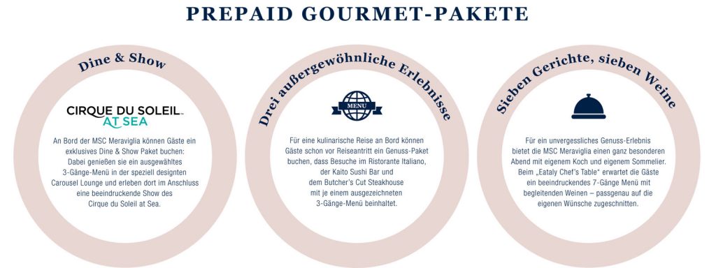 Die neuen Prepaid Gourmet Pakete. Grafik: MSC Kreuzfahrten